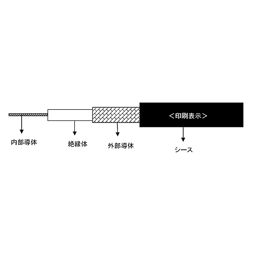 日本エレパーツ ロボット用同軸ケーブル 1.5DTYPEシリーズ RO1.5D-2V-10m(ケーブルのみ)