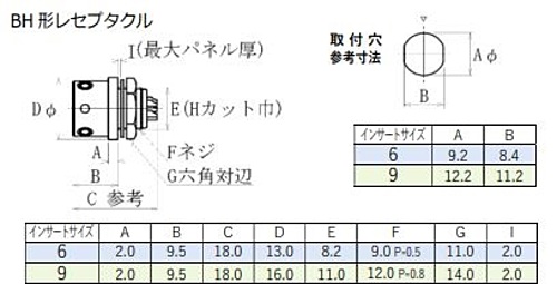 多治見無線電機　ワンタッチロック丸型コネクタ　EPRC07-R12M