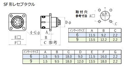 多治見無線電機　ワンタッチロック丸型コネクタ　EPRC07-RB12M