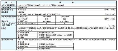 緑測器　MEMS式2軸傾斜センサ　ESC3045Z-R-DB0L00