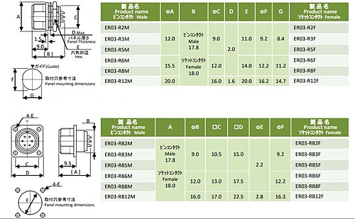 多治見無線電機　小形丸形コネクタ(BH形レセプタクル)　ER03-R8F