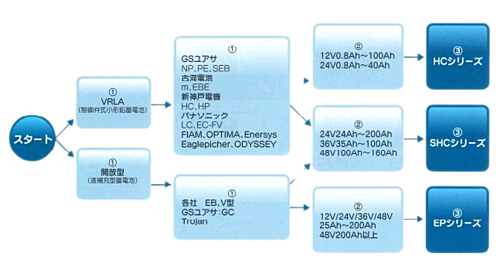 オリオンオートクラフト　産業機器用鉛蓄電池用充電器　EP24-20