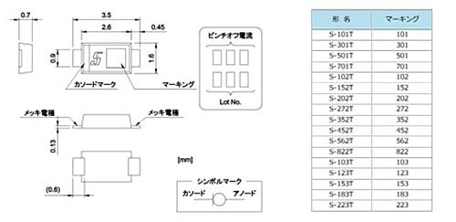 SEMITEC　CRD Sシリーズ（SMDタイプ）　S-101T