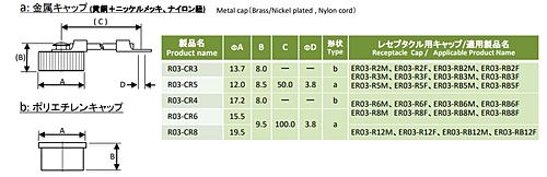 多治見無線電機　小形丸形コネクタキャップ(レセプタクル用)　R03-CR8