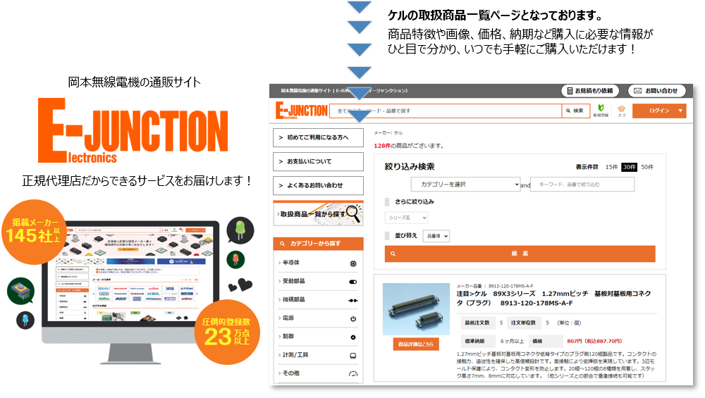ケルの取扱商品一覧ページとなっております。