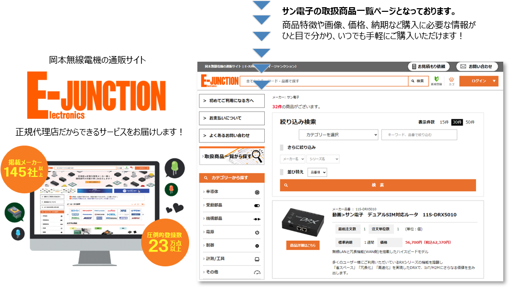 サン電子の取扱商品一覧ページとなっております。