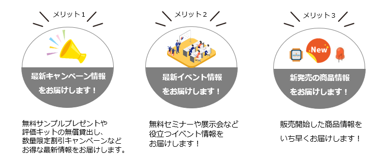 
「最新キャンペーン情報をお届けします！」無料サンプルプレゼントや評価キットの無償貸出し、数量限定割引キャンペーンなどお得な最新情報をお届けします。
「最新イベント情報をお届けします！」無料セミナーや展示会など役立つイベント情報をお届けします！
「新発売の商品情報をお届けします！」販売開始した商品情報をいち早くお届けします！
