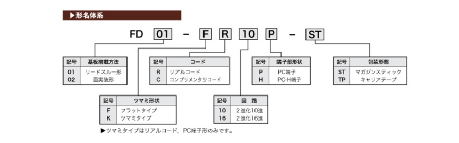 バリエーション画像