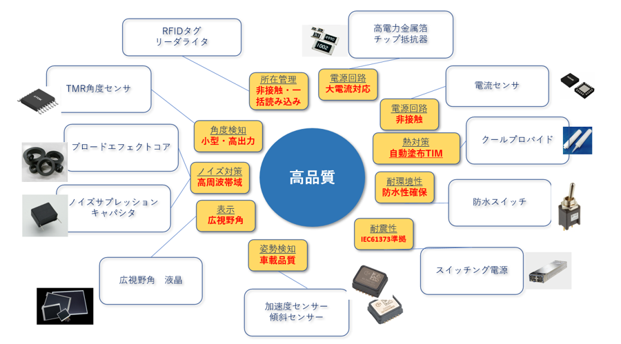 ご提案可能な商材の一例画像