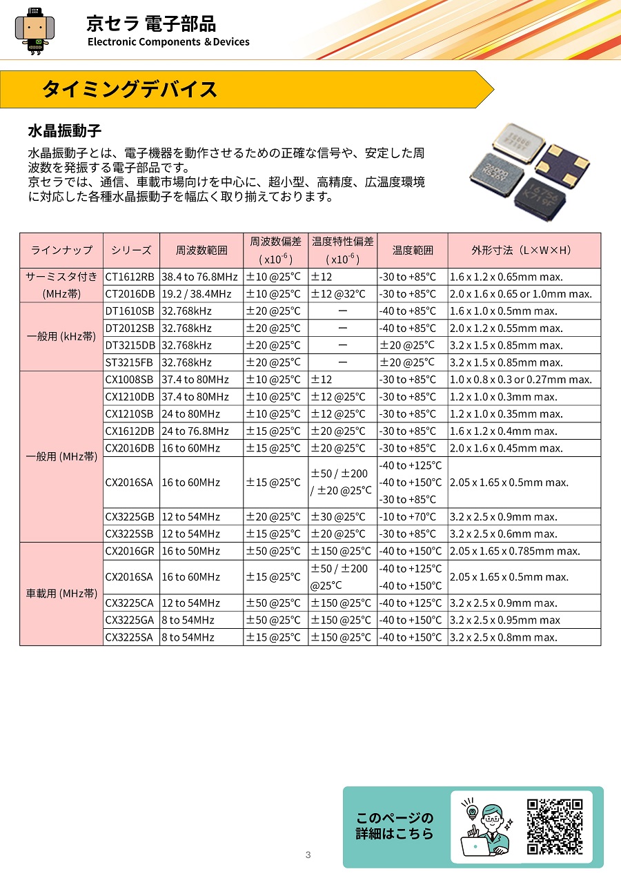 京セラカタログ画像