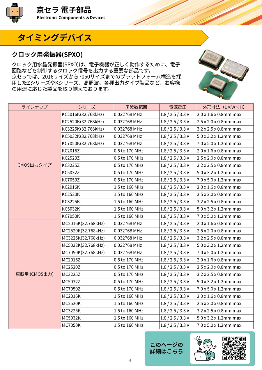 京セラカタログ画像
