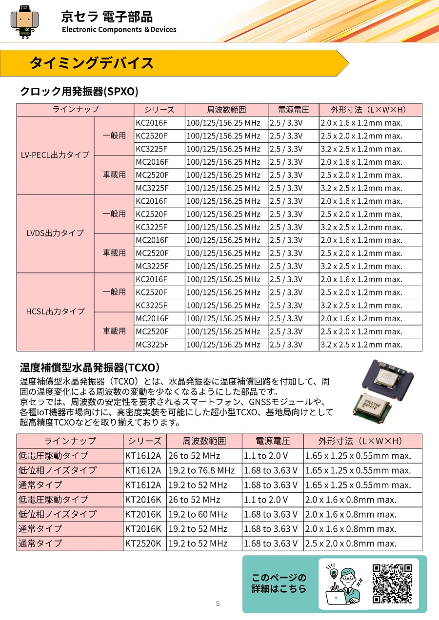 京セラカタログ画像