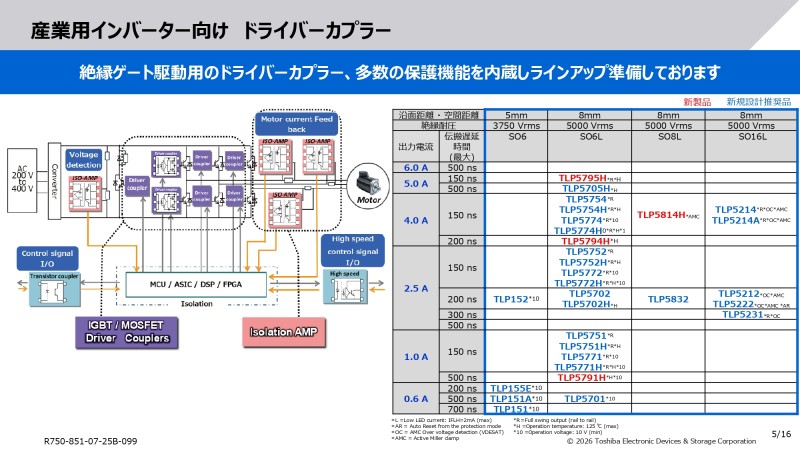 京セラカタログ画像