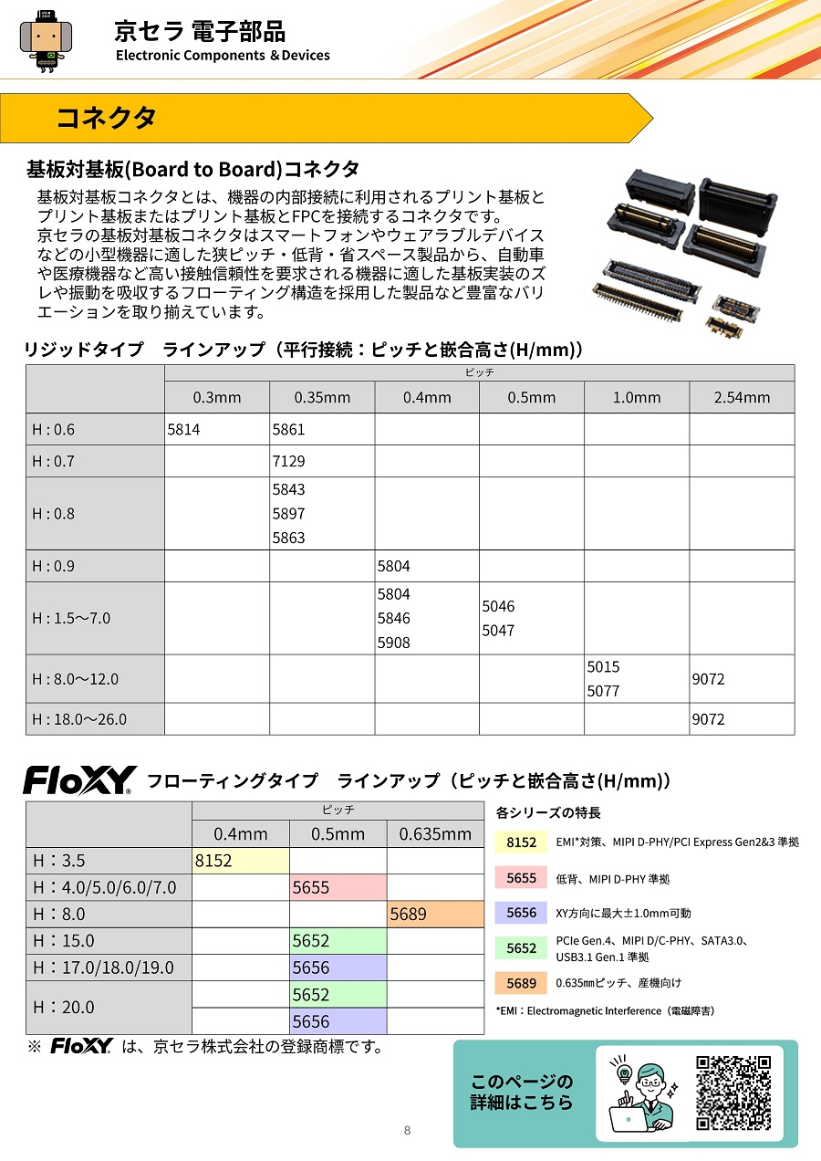 京セラカタログ画像