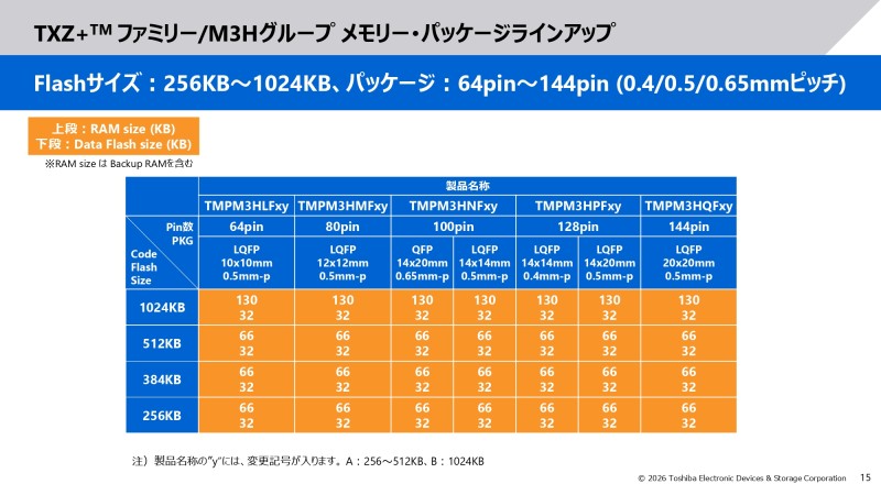 京セラカタログ画像