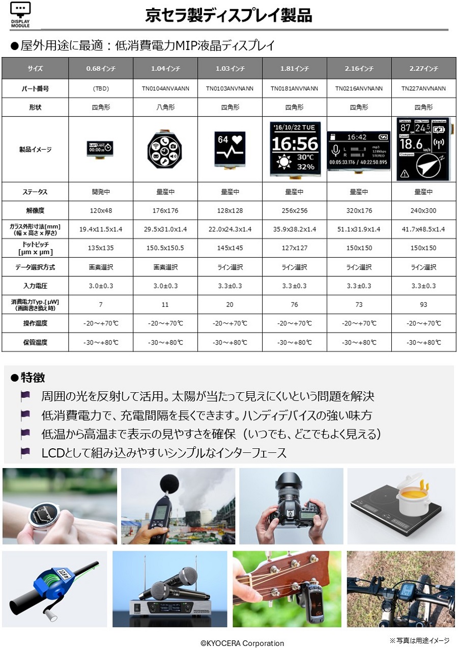 京セラカタログ画像