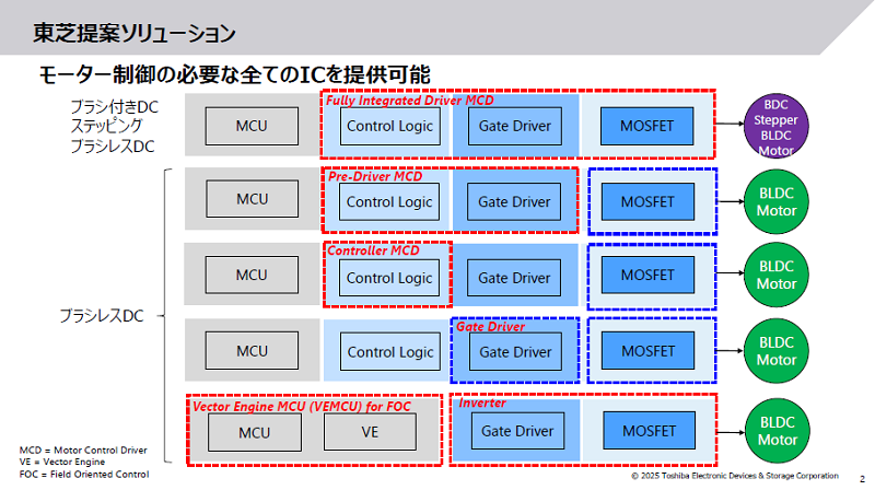 東芝カタログ画像