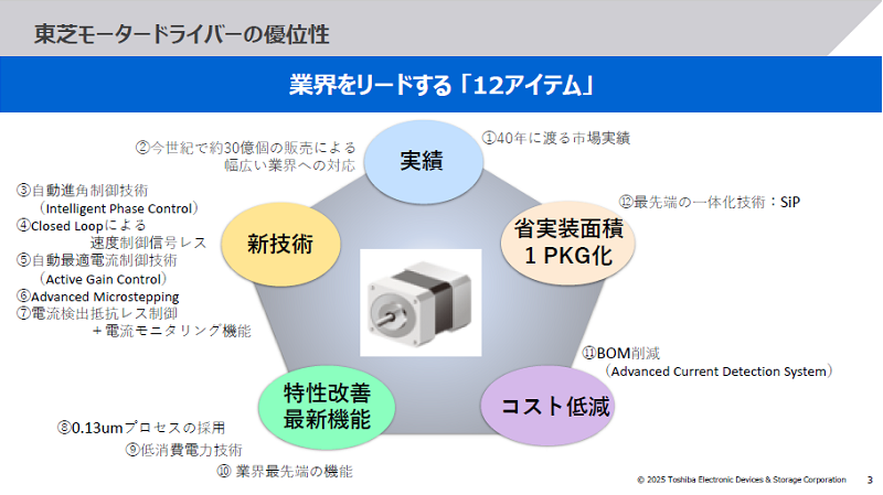 東芝カタログ画像