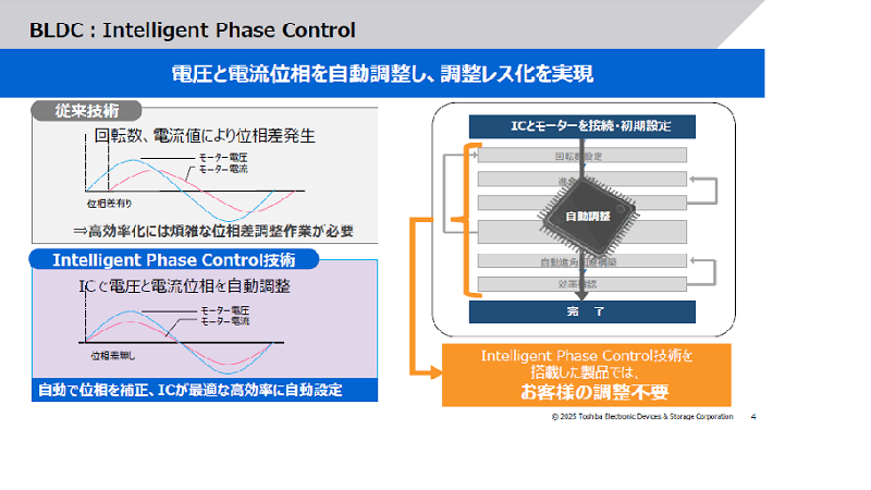 東芝カタログ画像