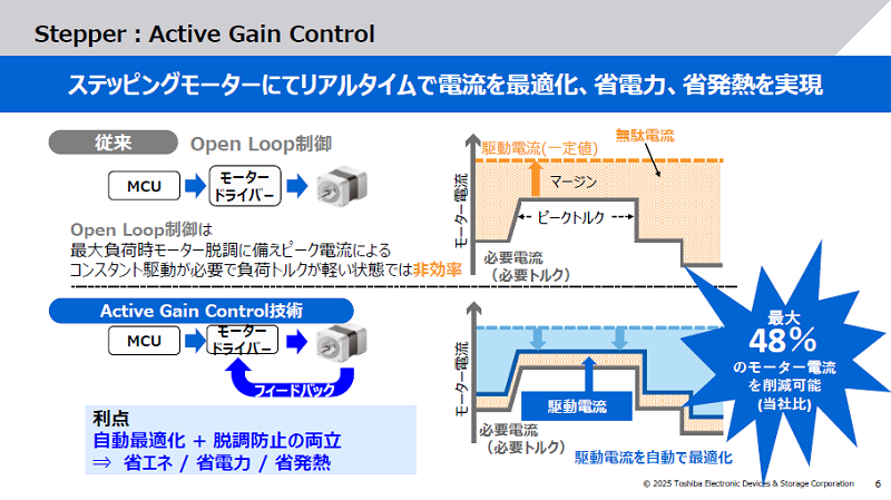 東芝カタログ画像