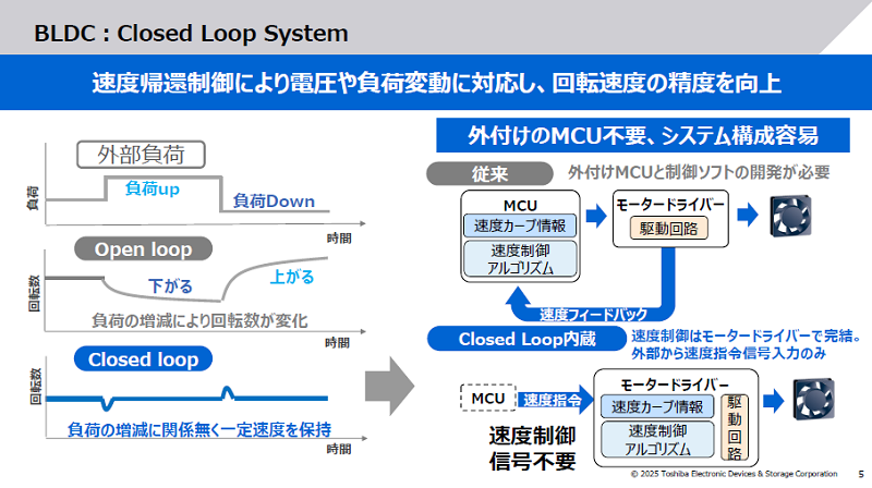 東芝カタログ画像