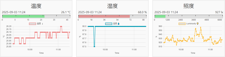 可視化部分の表画像