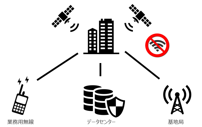 業務用無線 データセンサー 基地局