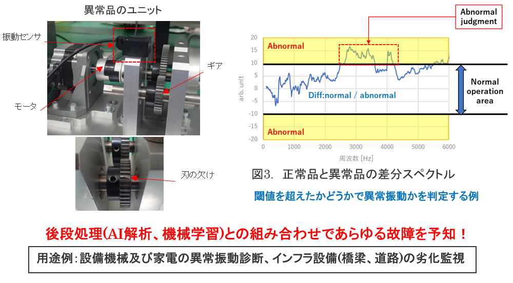 BNCコネクタ　磁石