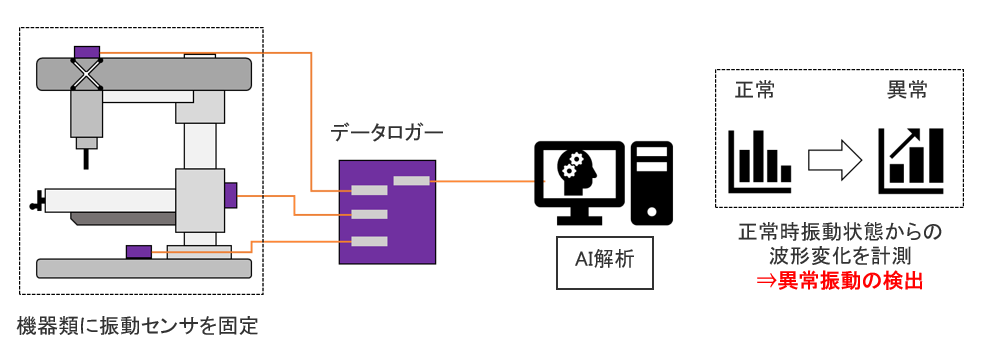 システム構成例