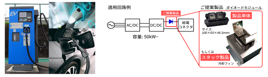 製品特長