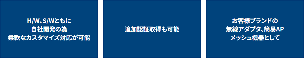 
H/W、S/Wともに自社開発の為柔軟なカスタマイズ対応が可能
追加認証取得も可能
お客様ブランドの無線アダプタ、簡易APメッシュ機器として