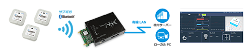 サン電子　IoTセンサ基本セット　11S-0KD-0001