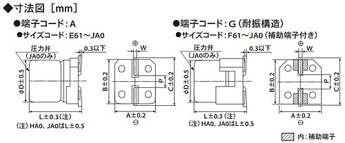 注目>日本ケミコン　導電性高分子ハイブリッドアルミ電解コンデンサ　HHXD500ARA101MJA0G