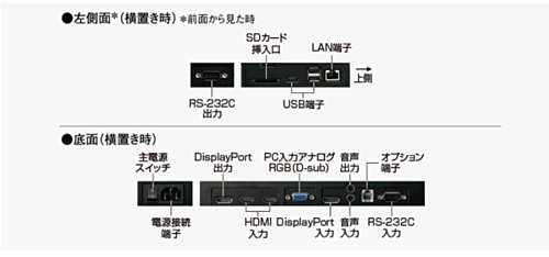 注目>シャープ　インフォメーションディスプレイ　50V型　PN-B501 【送料無料】