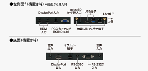 注目>シャープ　インフォメーションディスプレイ　75V型　PN-HM751 【送料無料】