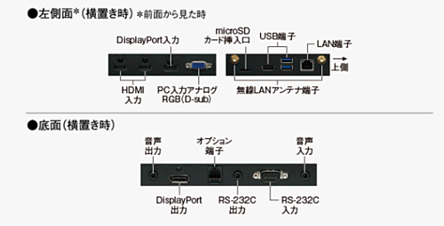 注目>シャープ　インフォメーションディスプレイ　85V型　PN-HM851 【送料無料】