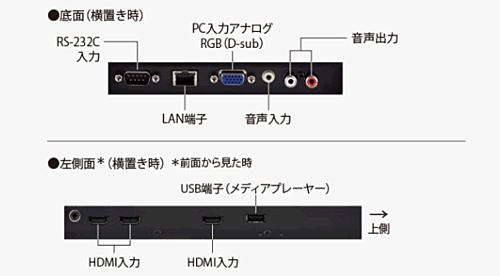 注目>シャープ　インフォメーションディスプレイ　65V型　PN-HW651 【送料無料】