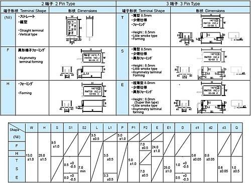 岡本無線の通販サイト=E-Junction / 赤羽電具製作所 温度ヒューズ内蔵型セメント抵抗器 RWT05A5R1J