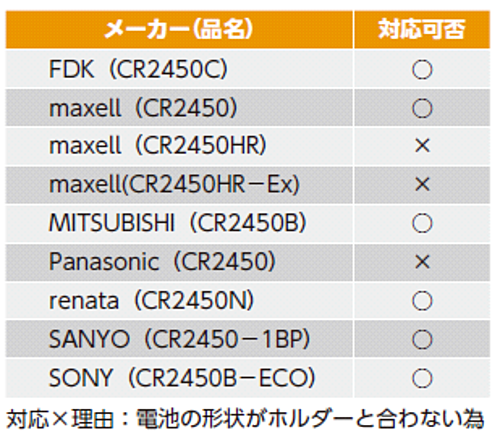 電子部品・半導体などの通販サイト | E-Junction / タカチ電機工業